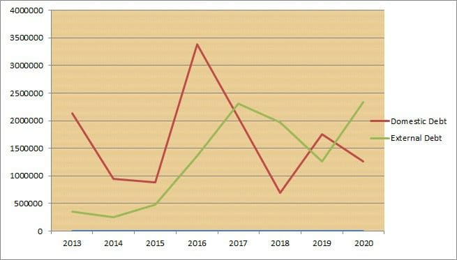 EXCLUSIVE: The debt burden: A future compromised by borrowings 6 WhatsApp Image 2020 09 14 at 3.20.22 AM