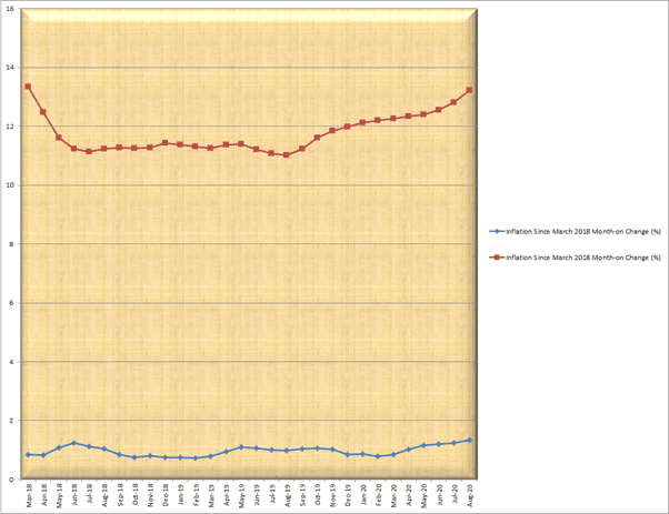 Rising food prices in northern states raise fresh anxiety 6 image 3