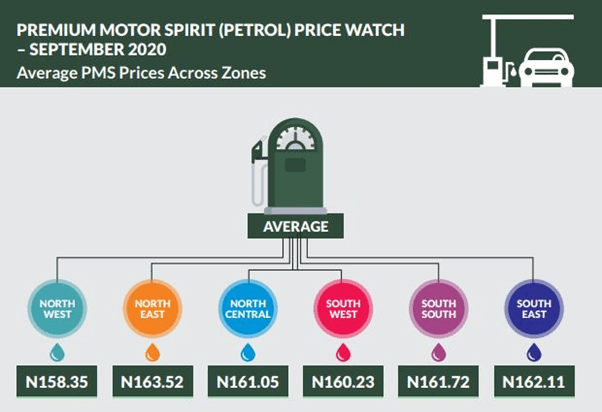 Oil Deregulation: PMS prices across Nigeria not shifting in attitude 6 image 104
