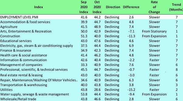 Recession is here, though Statistics Office is yet to confirm it 7 image 126
