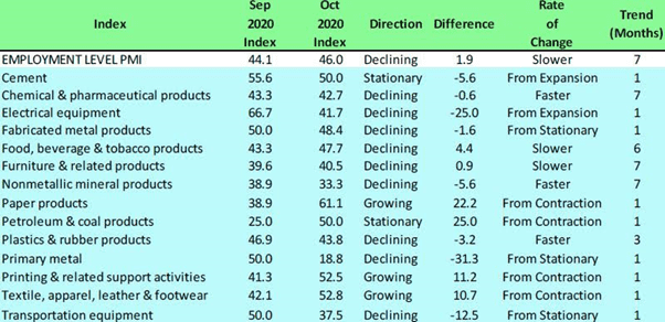 Recession is here, though Statistics Office is yet to confirm it 8 image 127