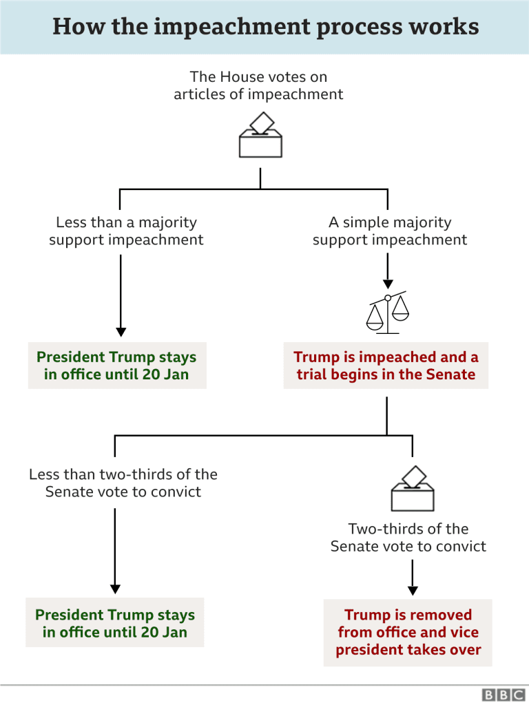 116422530 trump impeachment v2 2x 640 nc