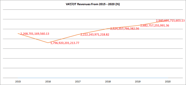Tax stats unearth Covid-19 most vulnerable sectors 6 image 139