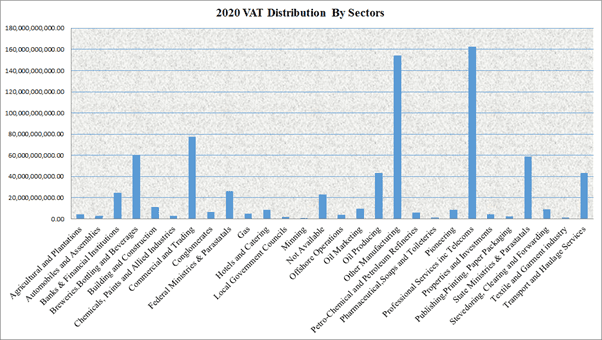 Tax stats unearth Covid-19 most vulnerable sectors 7 image 140