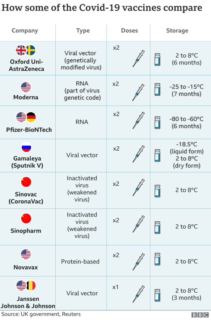 AFRICA: Covid-19 vaccine rollout is gathering pace 8 117089181 more vaccines compared english v8 nc