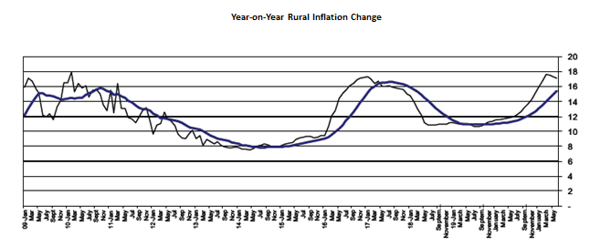 Nigeria’s inflation grows at slower rate again 6 unnamed 1 1