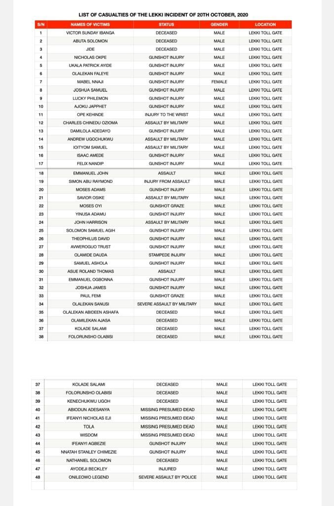 11 killed, four missing presumed dead from Lekki shooting - Panel report 6 Screenshot 20211115 225743 Drive