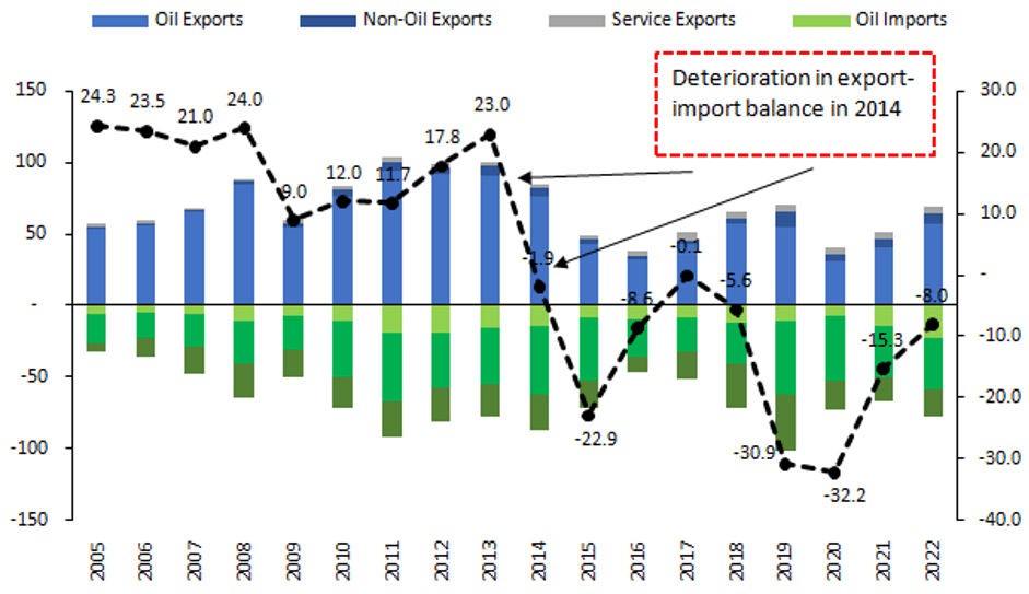 Steadying Nigeria’s fledgling Foreign Exchange reform 7 Agora Fig 1