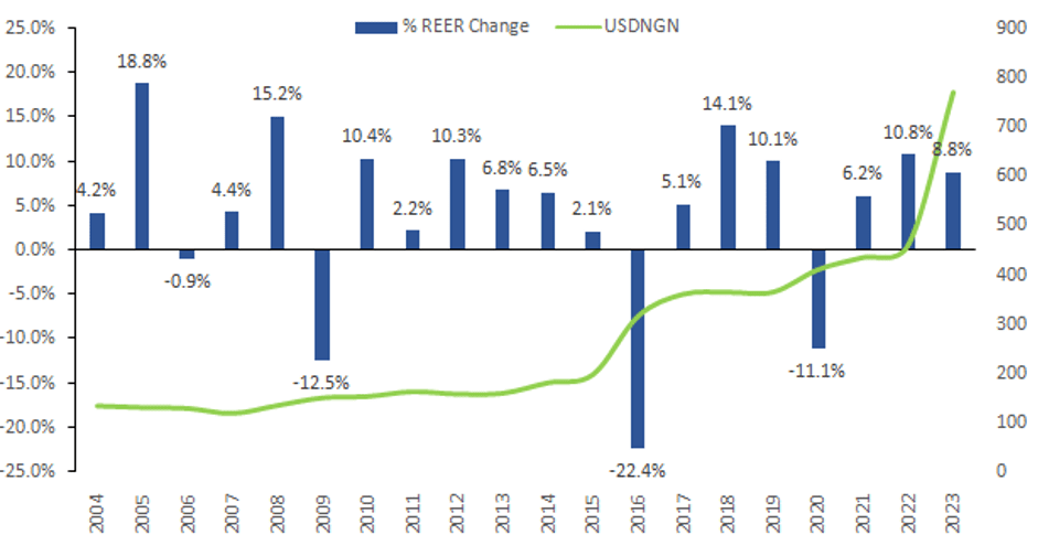 Steadying Nigeria’s fledgling Foreign Exchange reform 8 Agora Fig 2