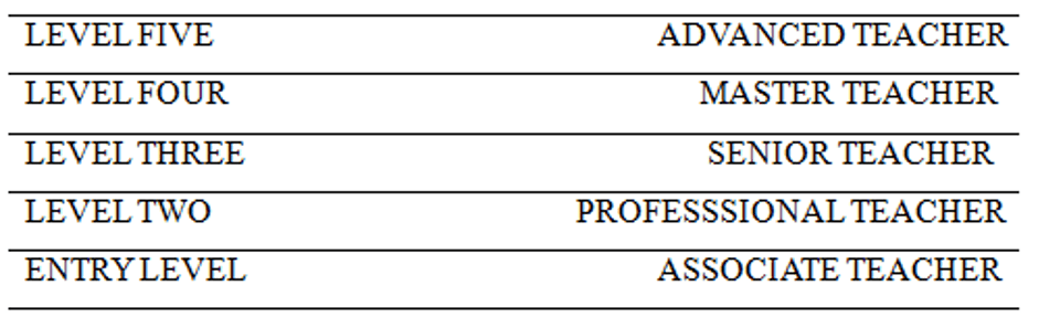 Table 5