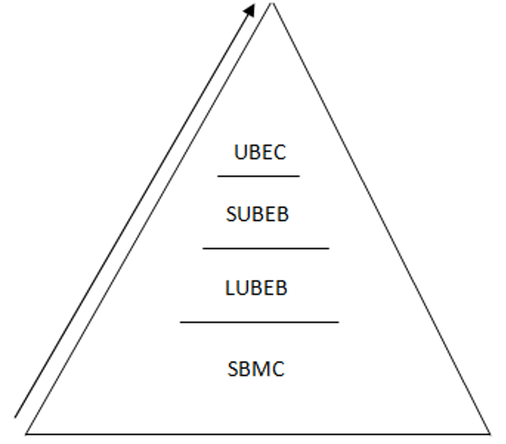 UBEC SUBEB