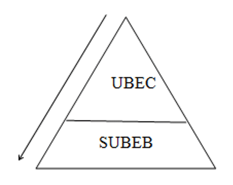 UBEC
