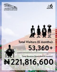 Figures